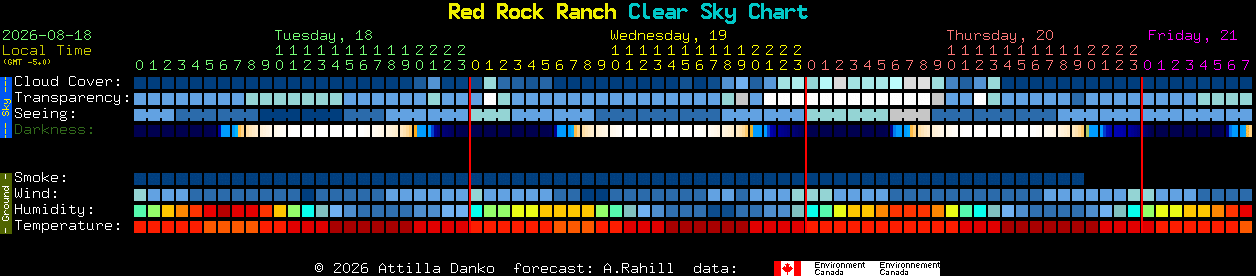 Current forecast for Red Rock Ranch Clear Sky Chart