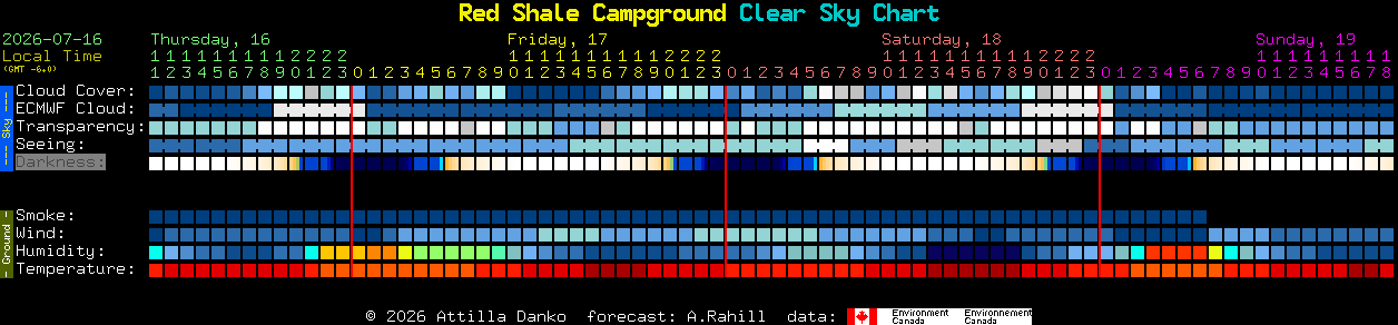 Current forecast for Red Shale Campground Clear Sky Chart