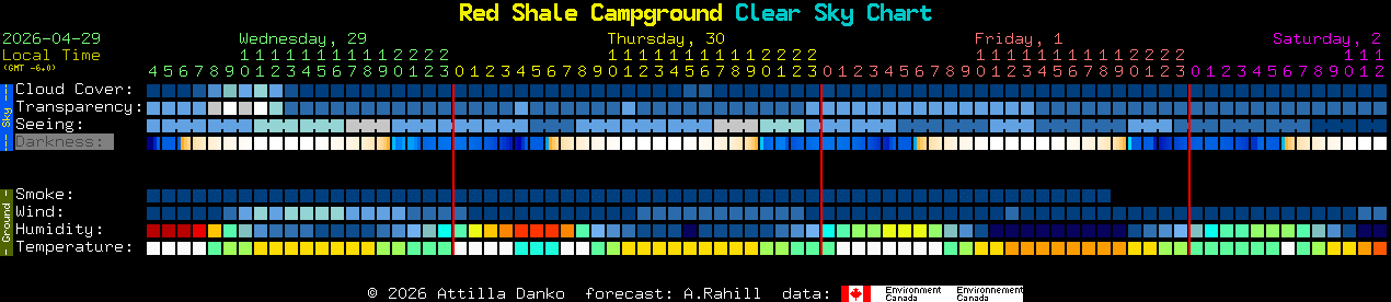 Current forecast for Red Shale Campground Clear Sky Chart