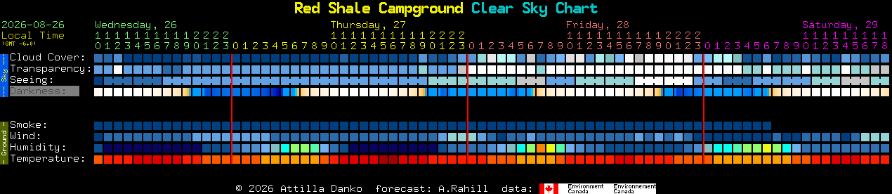 Current forecast for Red Shale Campground Clear Sky Chart