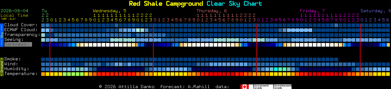 Current forecast for Red Shale Campground Clear Sky Chart