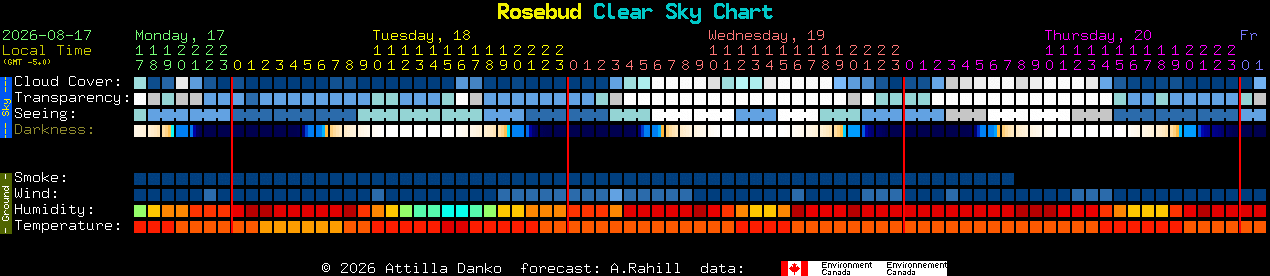 Current forecast for Rosebud Clear Sky Chart