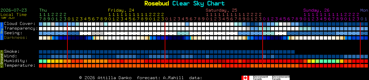 Current forecast for Rosebud Clear Sky Chart