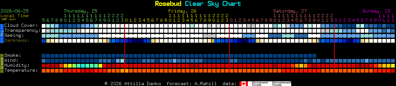 Current forecast for Rosebud Clear Sky Chart