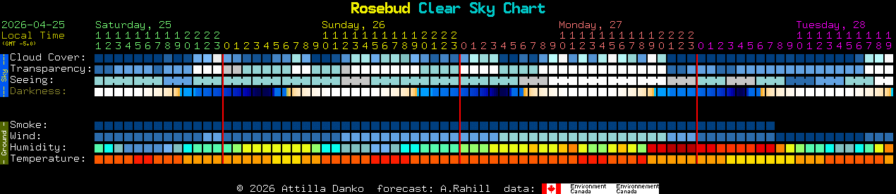 Current forecast for Rosebud Clear Sky Chart