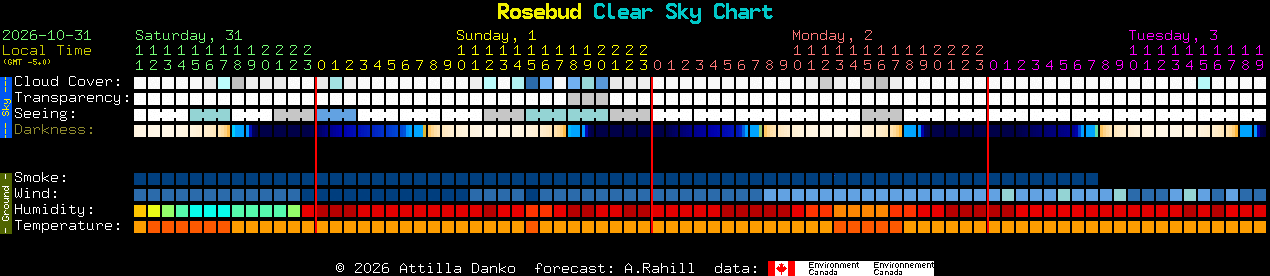 Current forecast for Rosebud Clear Sky Chart