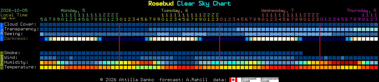 Current forecast for Rosebud Clear Sky Chart