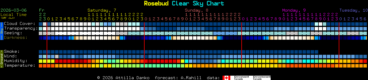Current forecast for Rosebud Clear Sky Chart