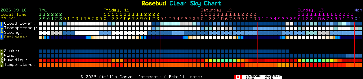 Current forecast for Rosebud Clear Sky Chart