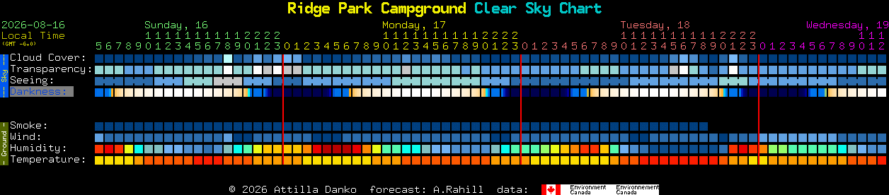 Current forecast for Ridge Park Campground Clear Sky Chart