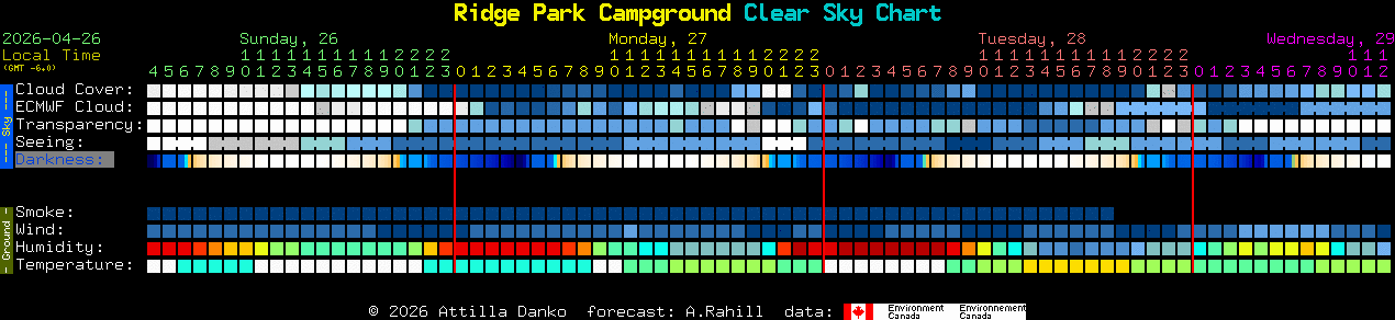 Current forecast for Ridge Park Campground Clear Sky Chart