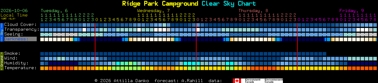 Current forecast for Ridge Park Campground Clear Sky Chart