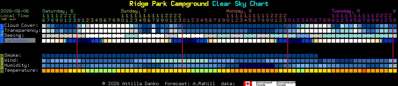 Current forecast for Ridge Park Campground Clear Sky Chart