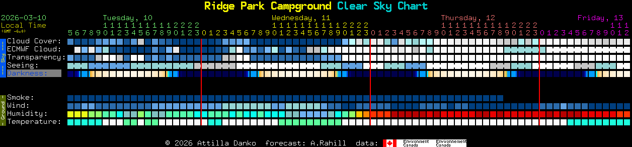 Current forecast for Ridge Park Campground Clear Sky Chart
