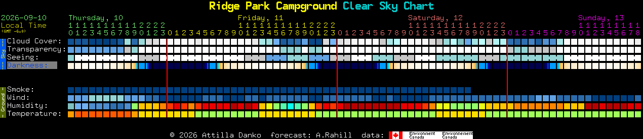 Current forecast for Ridge Park Campground Clear Sky Chart