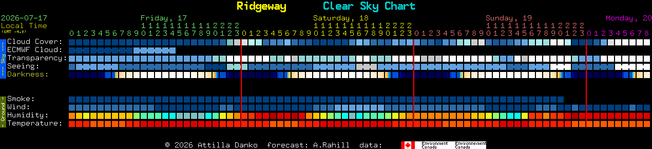 Current forecast for Ridgeway Clear Sky Chart