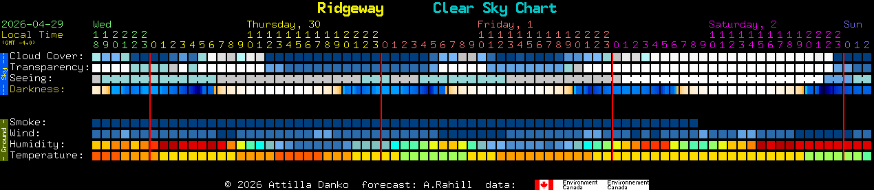 Current forecast for Ridgeway Clear Sky Chart