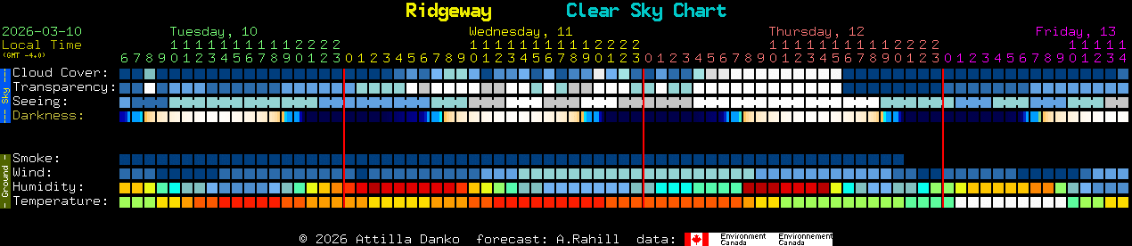 Current forecast for Ridgeway Clear Sky Chart
