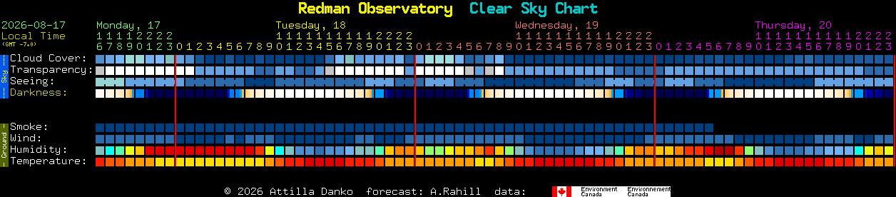 Current forecast for Redman Observatory Clear Sky Chart