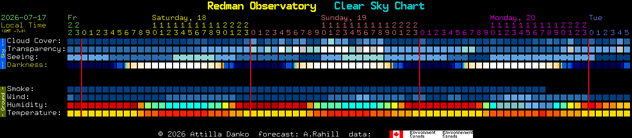 Current forecast for Redman Observatory Clear Sky Chart