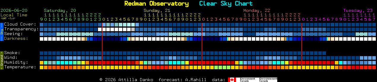 Current forecast for Redman Observatory Clear Sky Chart