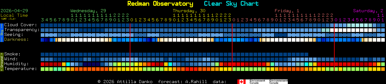 Current forecast for Redman Observatory Clear Sky Chart