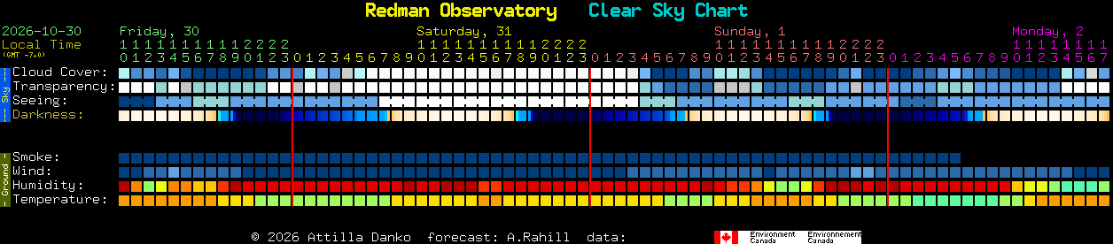 Current forecast for Redman Observatory Clear Sky Chart