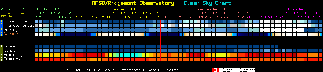 Current forecast for AASO/Ridgemont Observatory Clear Sky Chart