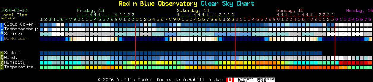 Current forecast for Red n Blue Observatory Clear Sky Chart