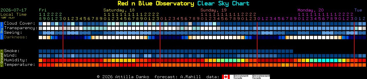 Current forecast for Red n Blue Observatory Clear Sky Chart