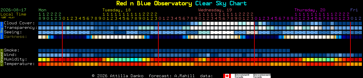 Current forecast for Red n Blue Observatory Clear Sky Chart