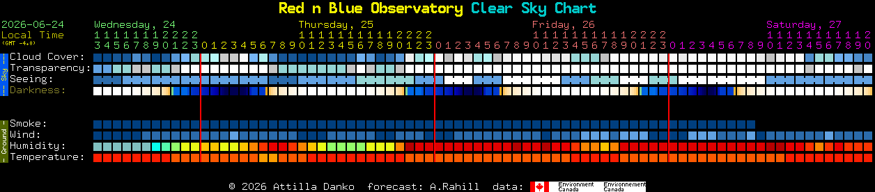 Current forecast for Red n Blue Observatory Clear Sky Chart