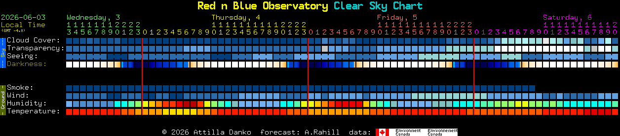 Current forecast for Red n Blue Observatory Clear Sky Chart