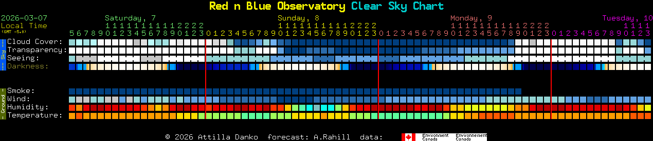 Current forecast for Red n Blue Observatory Clear Sky Chart