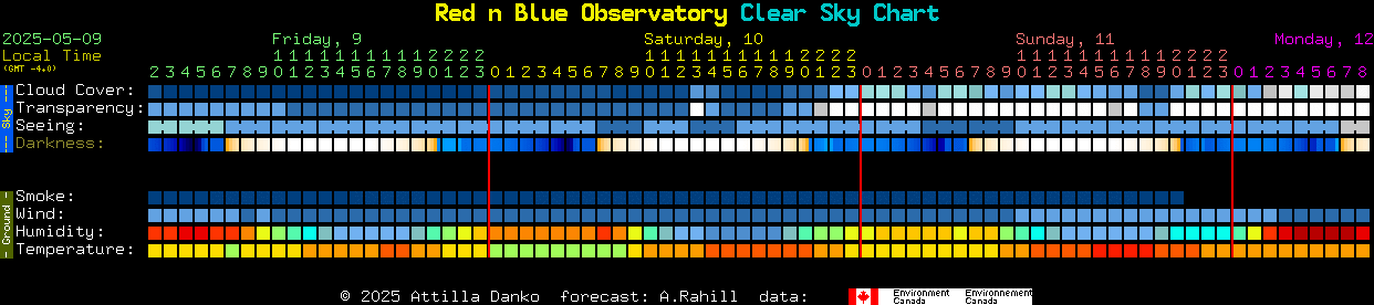 Current forecast for Red n Blue Observatory Clear Sky Chart