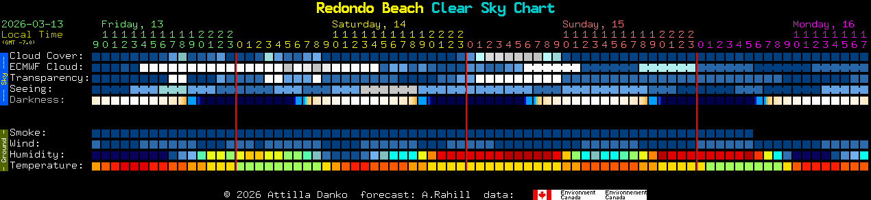 Current forecast for Redondo Beach Clear Sky Chart