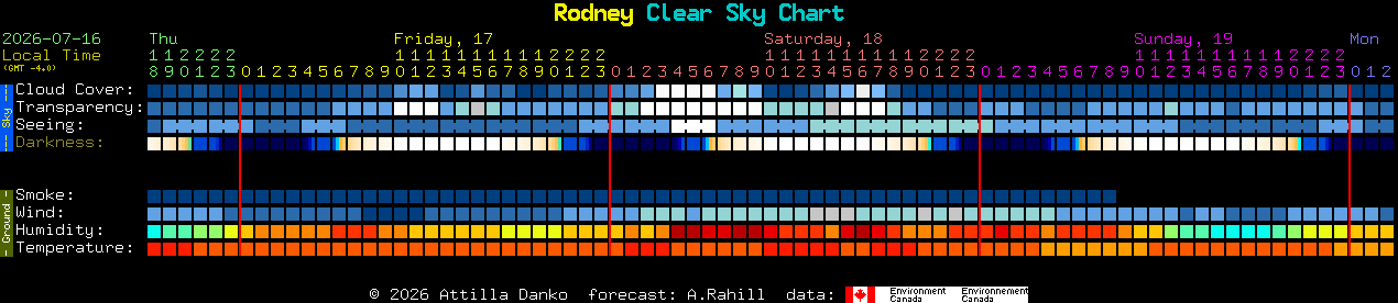 Current forecast for Rodney Clear Sky Chart