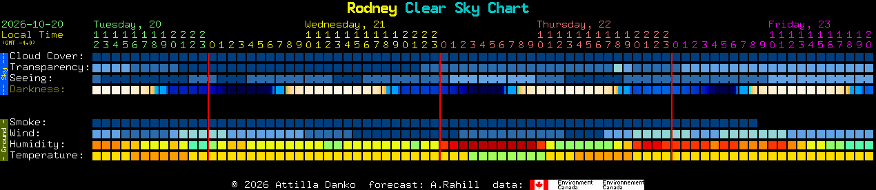 Current forecast for Rodney Clear Sky Chart