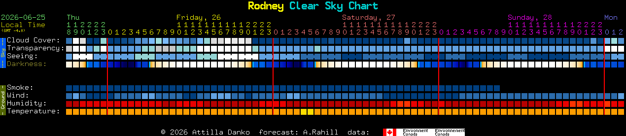 Current forecast for Rodney Clear Sky Chart