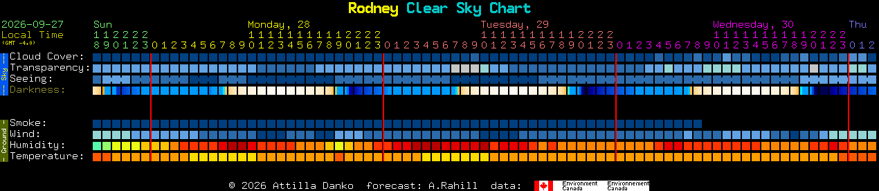 Current forecast for Rodney Clear Sky Chart