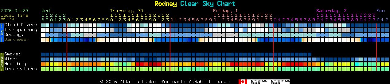 Current forecast for Rodney Clear Sky Chart