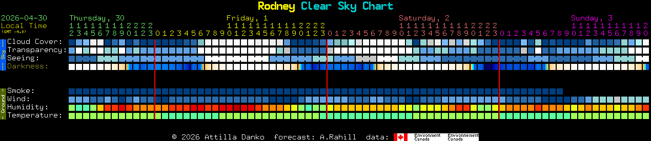 Current forecast for Rodney Clear Sky Chart