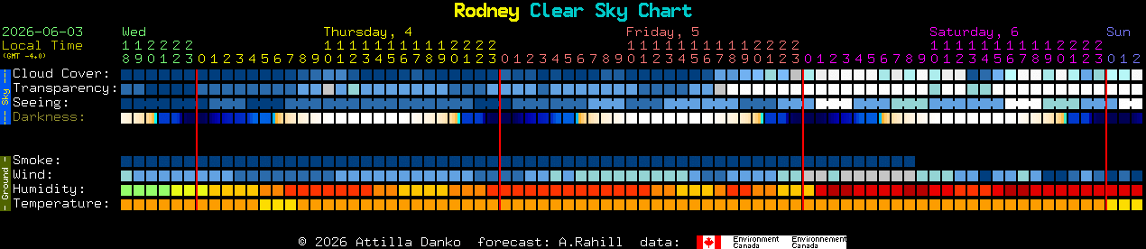Current forecast for Rodney Clear Sky Chart