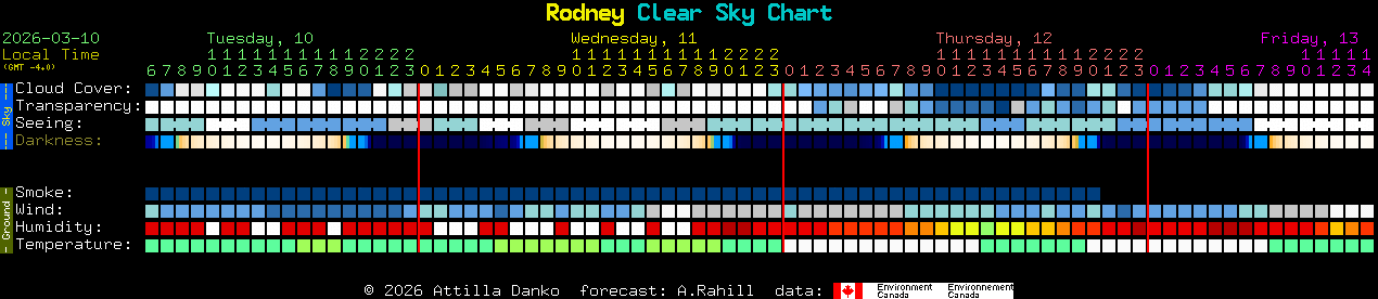 Current forecast for Rodney Clear Sky Chart