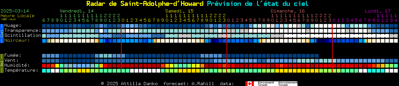 Current forecast for Radar de Saint-Adolphe-d'Howard Clear Sky Chart