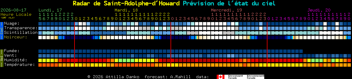 Current forecast for Radar de Saint-Adolphe-d'Howard Clear Sky Chart