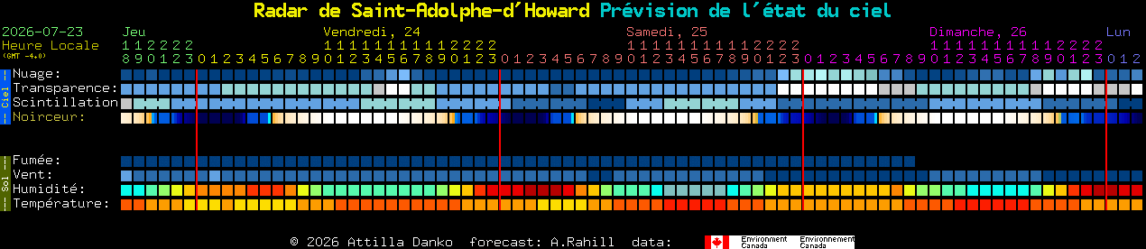 Current forecast for Radar de Saint-Adolphe-d'Howard Clear Sky Chart