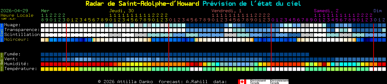 Current forecast for Radar de Saint-Adolphe-d'Howard Clear Sky Chart