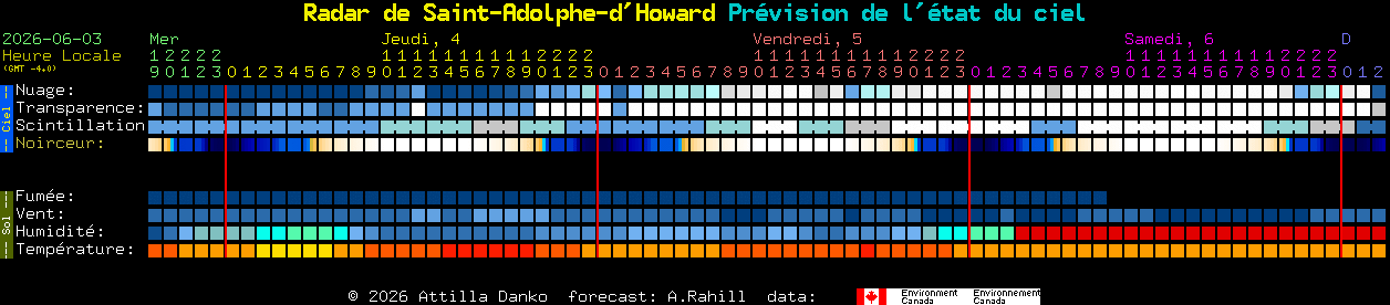 Current forecast for Radar de Saint-Adolphe-d'Howard Clear Sky Chart