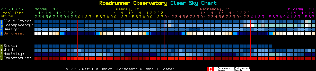 Current forecast for Roadrunner Observatory Clear Sky Chart